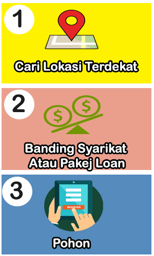 step loan